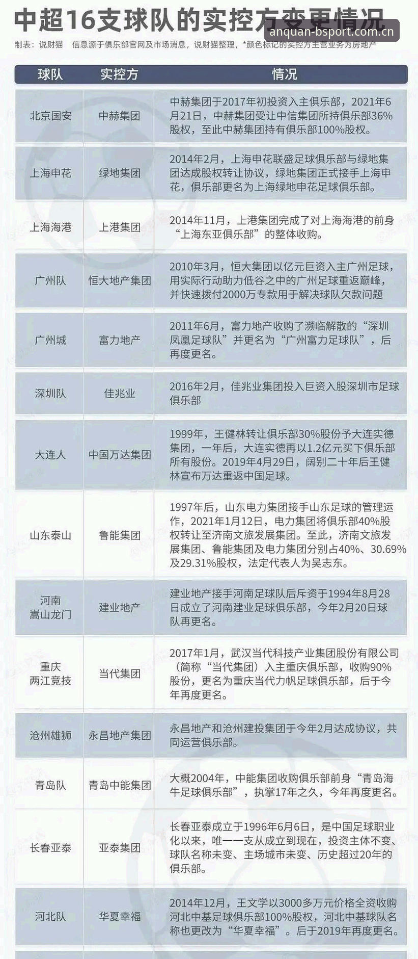 BSport安全平台 中国足协第三批禁足名单深度评测:65人受罚背后,BSport安全平台如何重构足球诚信体系?